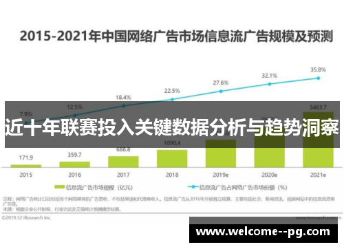 近十年联赛投入关键数据分析与趋势洞察 近十年联赛投入关键数据分析与趋势洞察