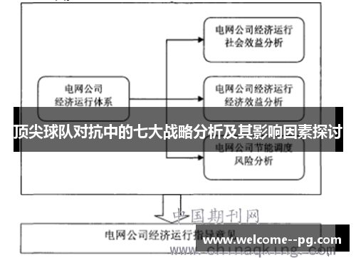 顶尖球队对抗中的七大战略分析及其影响因素探讨
