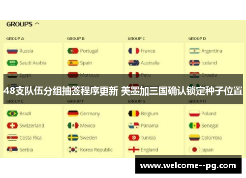 48支队伍分组抽签程序更新 美墨加三国确认锁定种子位置 48支队伍分组抽签程序更新 美墨加三国确认锁定种子位置